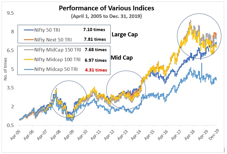 Us Largecap Eq Index